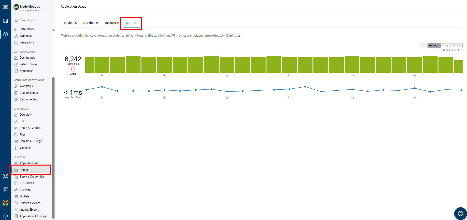 Application Workflows Metrics