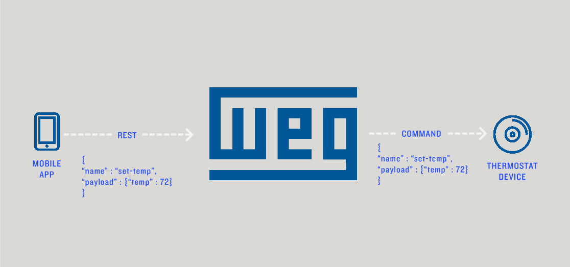 Command Diagram