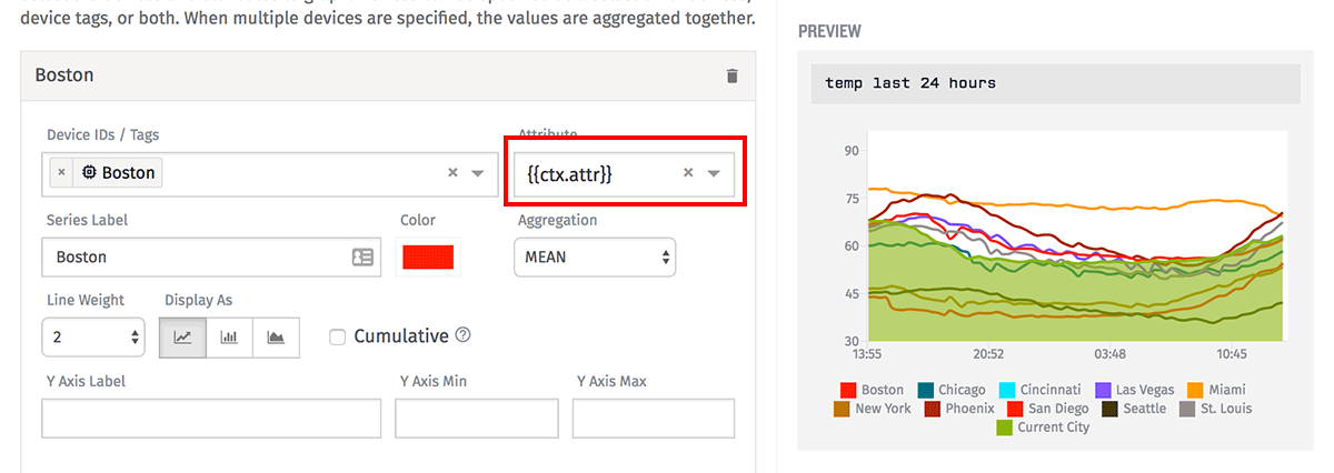 Attribute Context Use