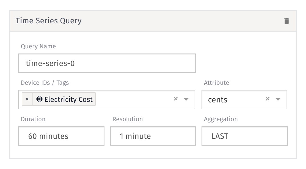 Time Series Query