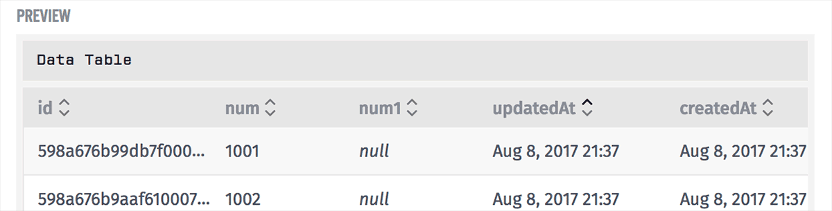 Data Table Default Sort