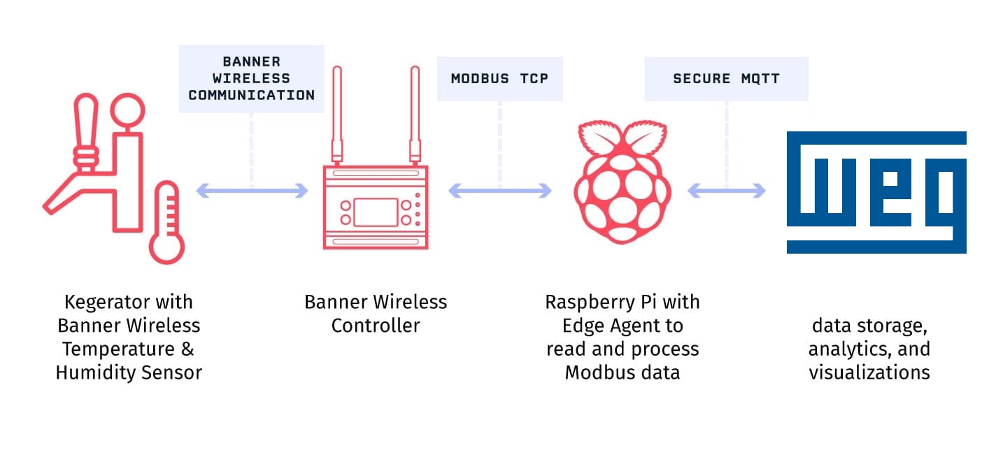 Edge Walkthrough Diagram