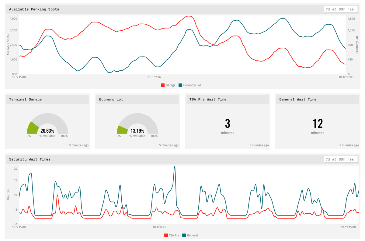 Email Report Example