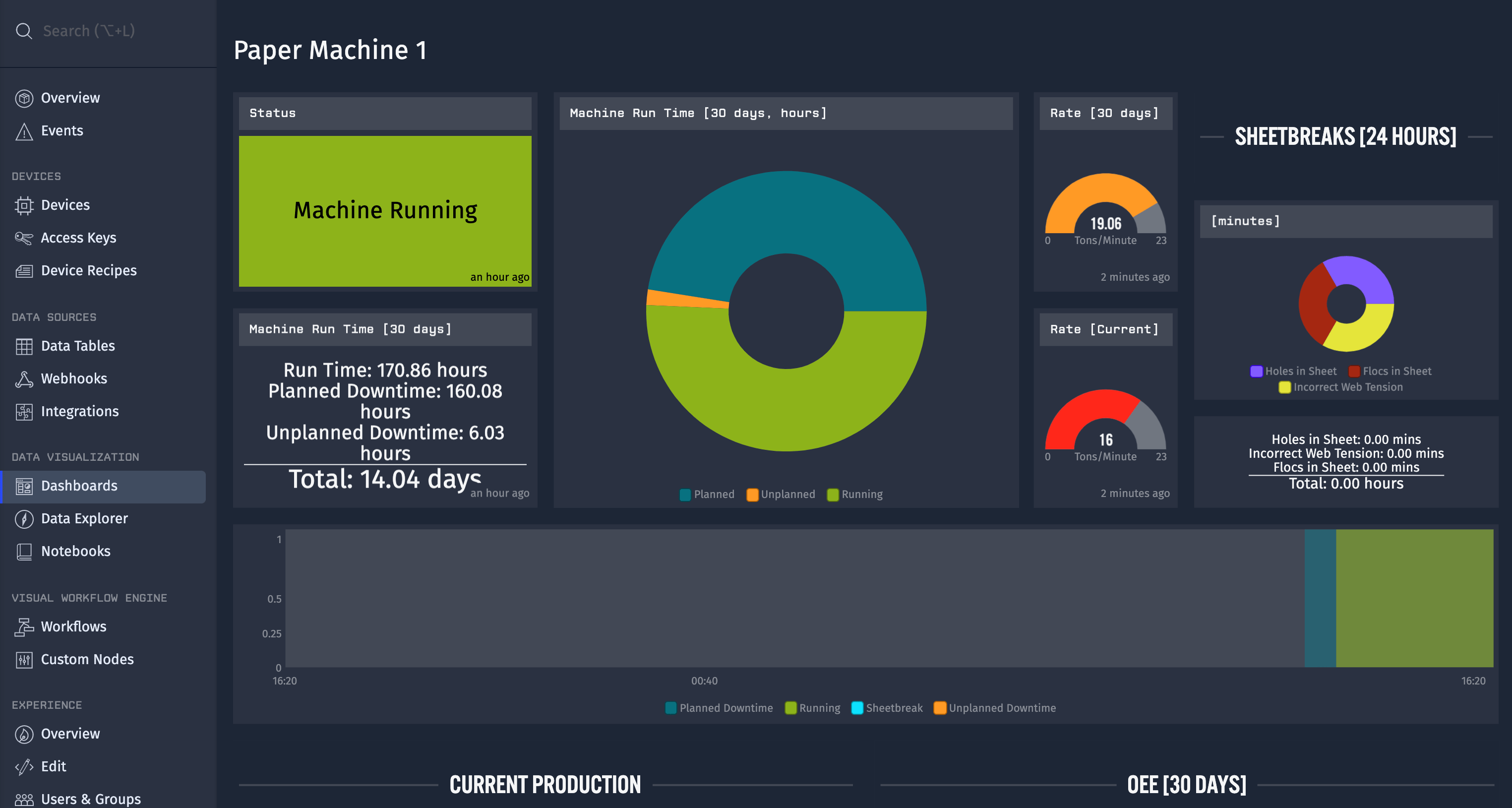 Overall Equipment Effectiveness Template Preview