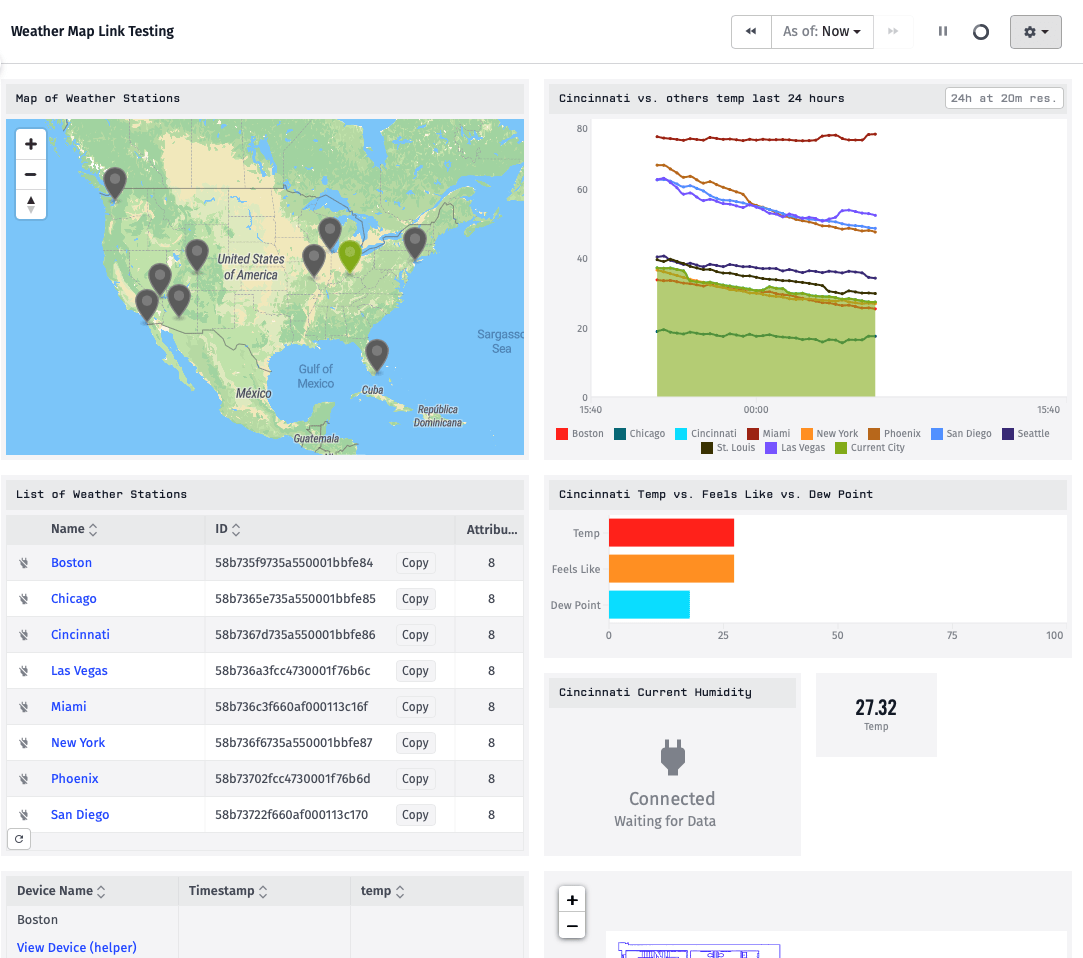 Full Dashboard