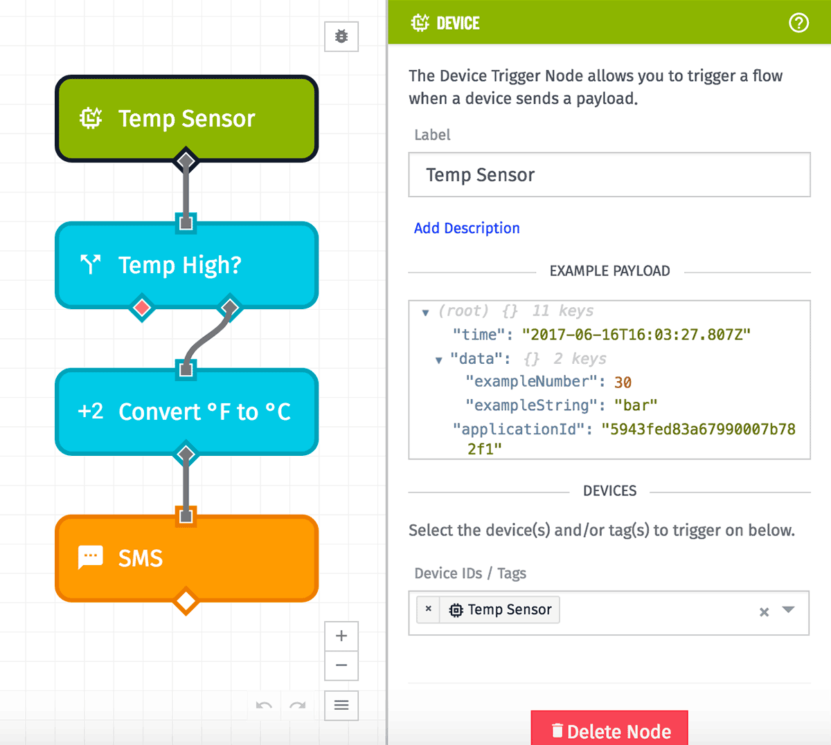 Workflow Overview Trigger