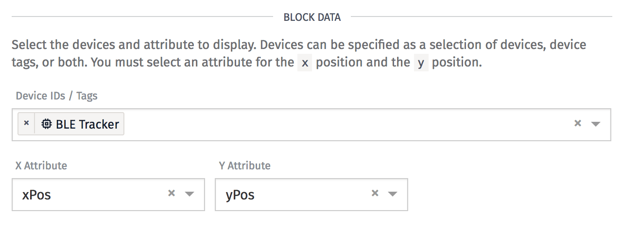 Position Chart Block Data