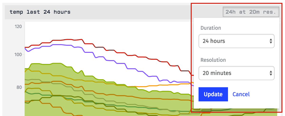 Time Series Dropdown Time Change