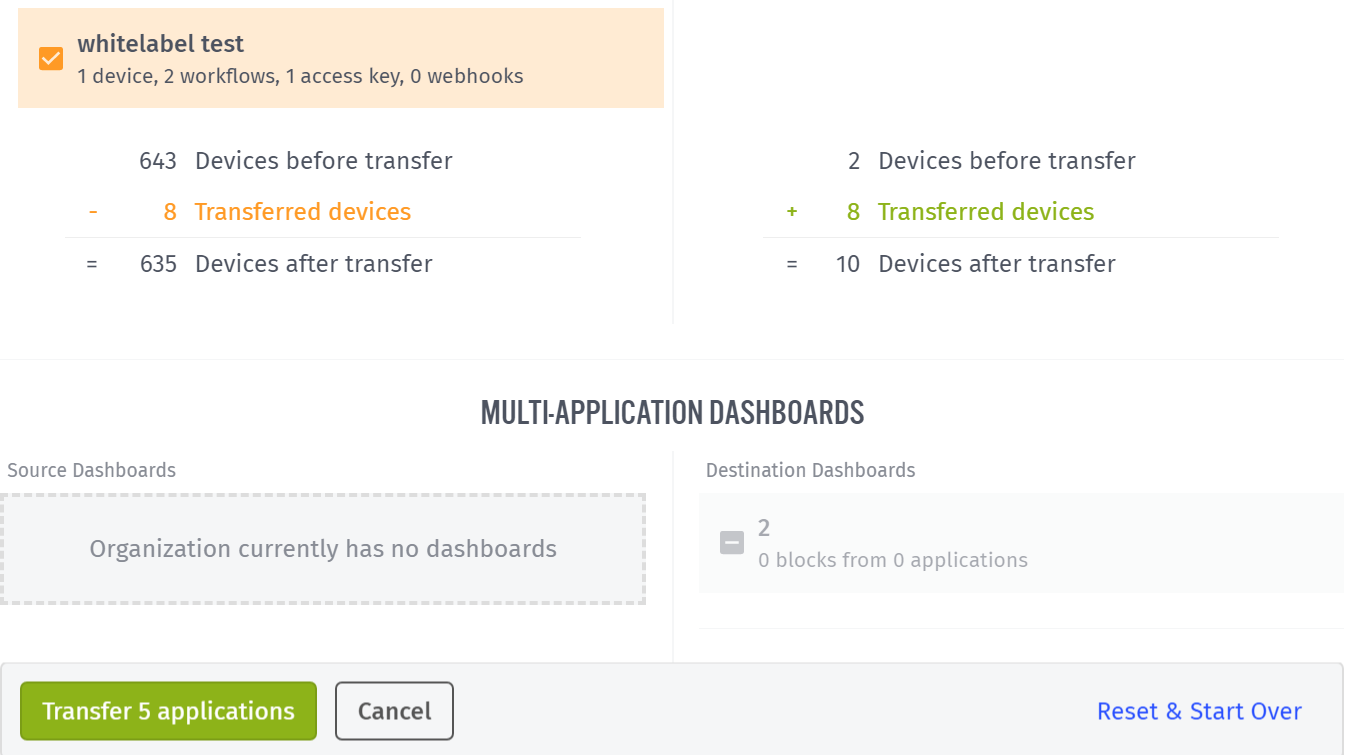 Transfer Dashboards