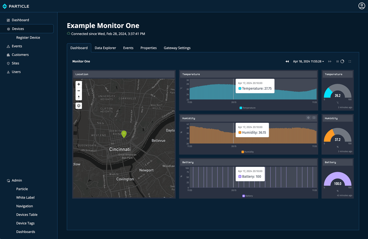 WEGnology Particle Monitor One Dashboard