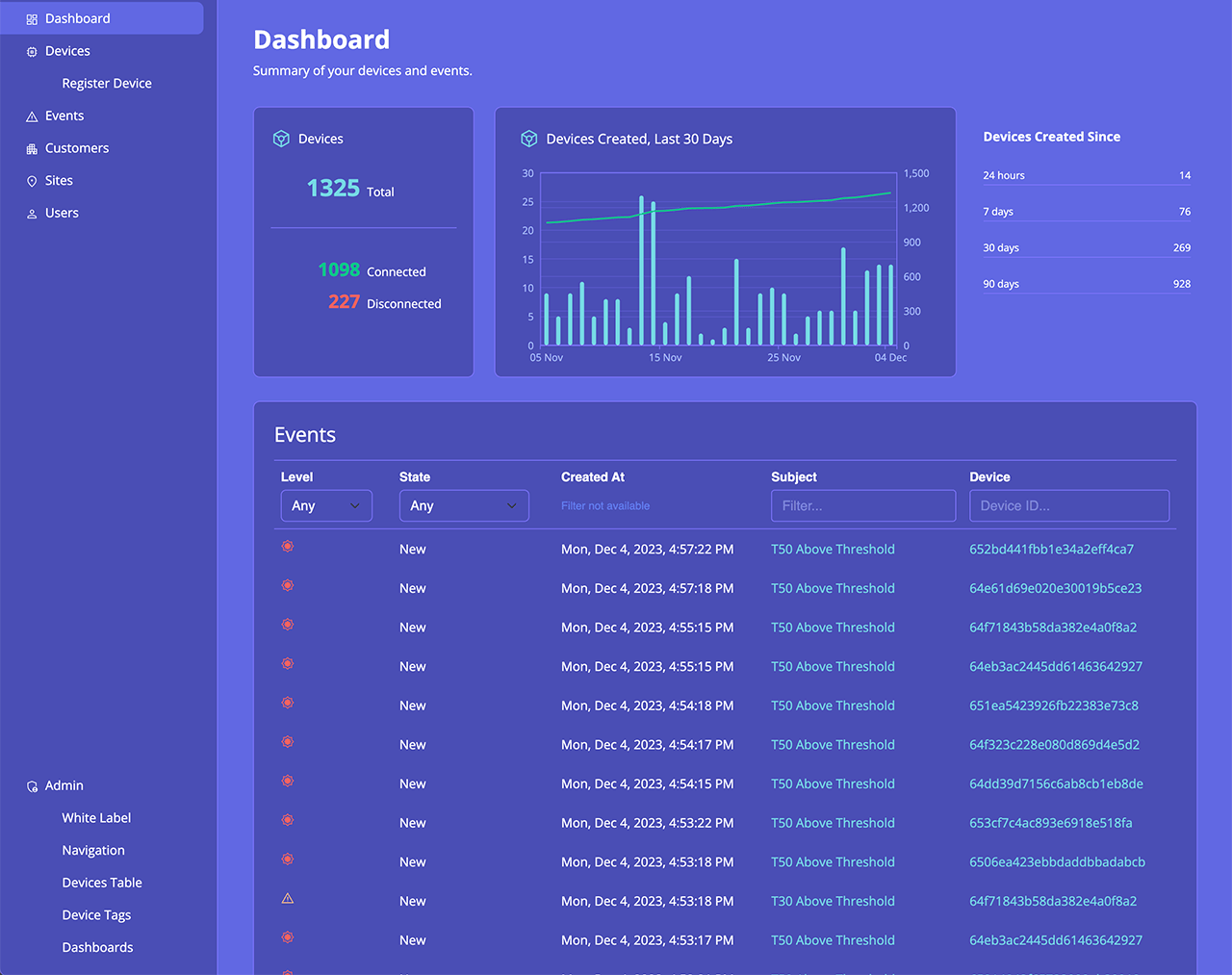 WEGnology WCPF Dark Theme