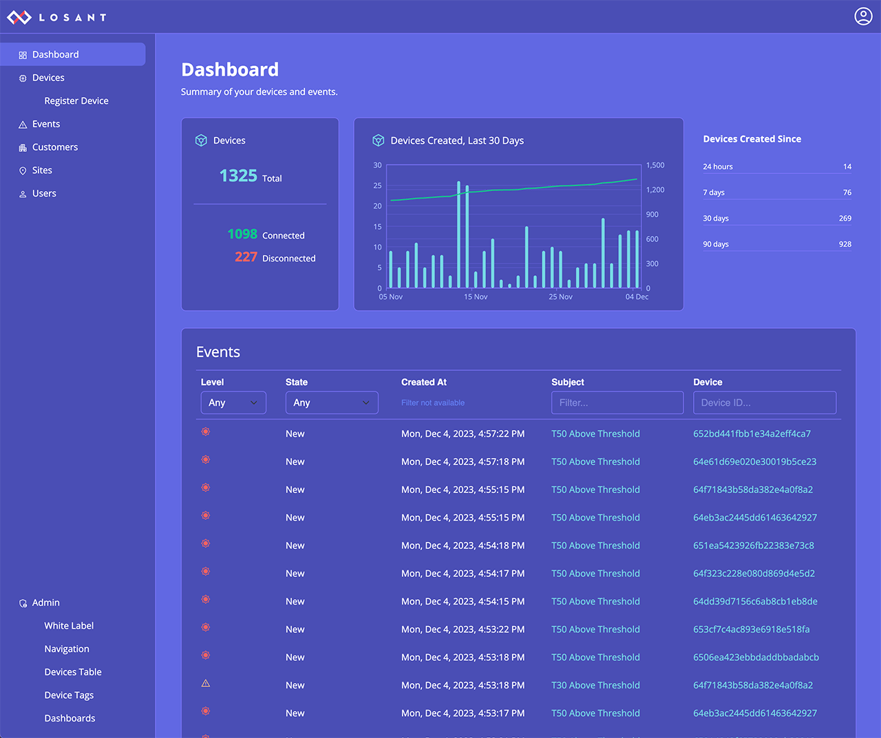 WEGnology WCPF Dark Theme