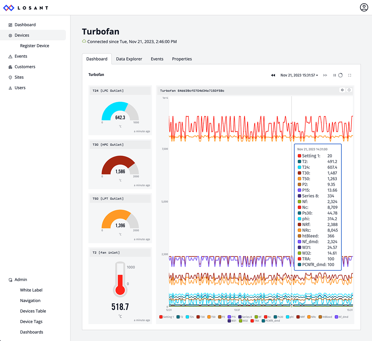 WEGnology WCPF Dashboard