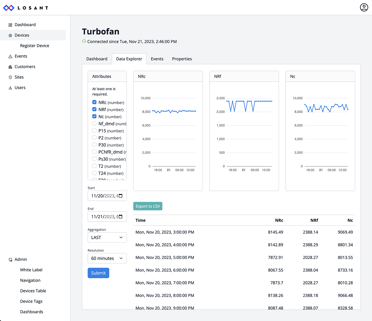 WEGnology WCPF Data Explorer
