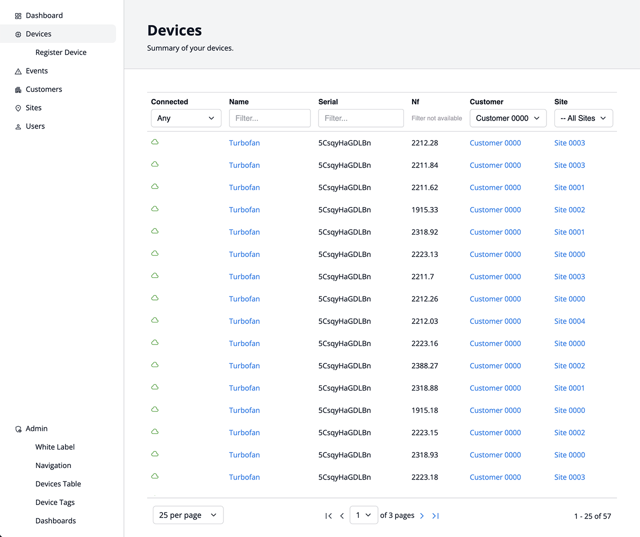 WEGnology WCPF Devices Table
