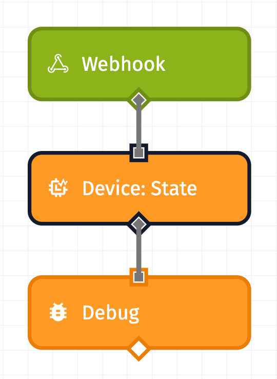 Lambda to WEGnology Workflow
