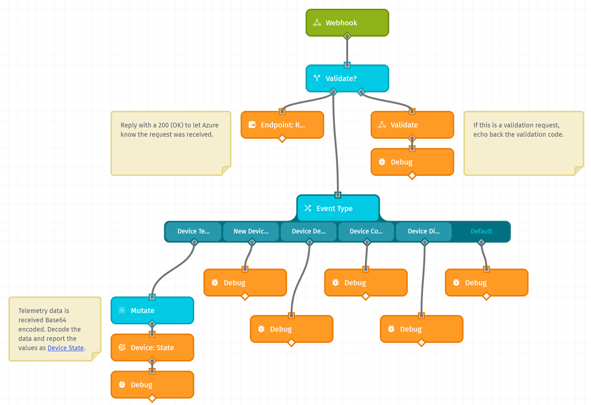 WEGnology Workflow for Azure Webhook