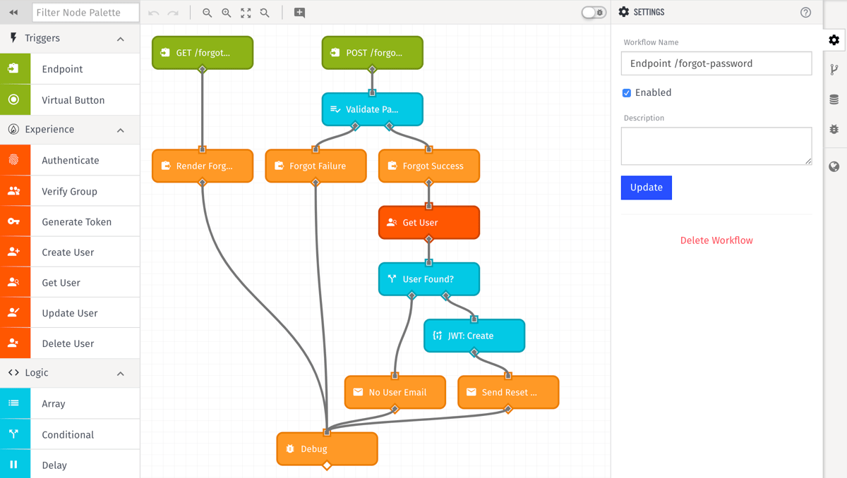 Forgot Password Workflow