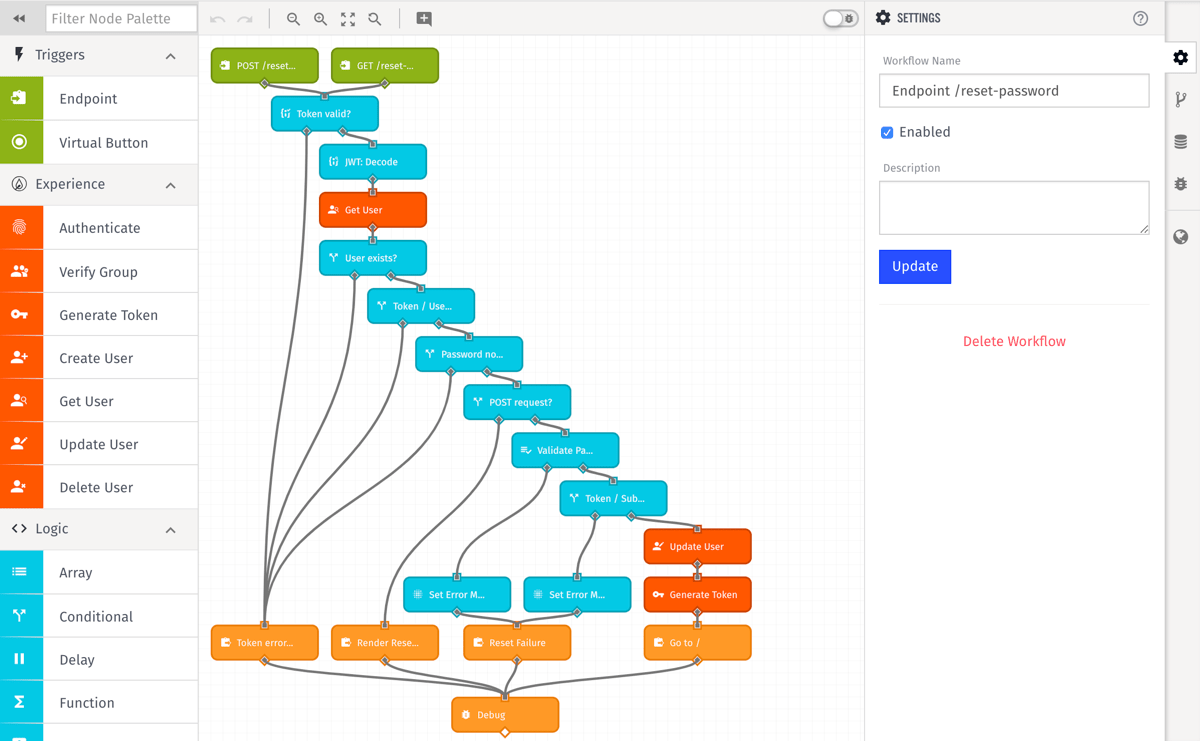 Reset Password Workflow