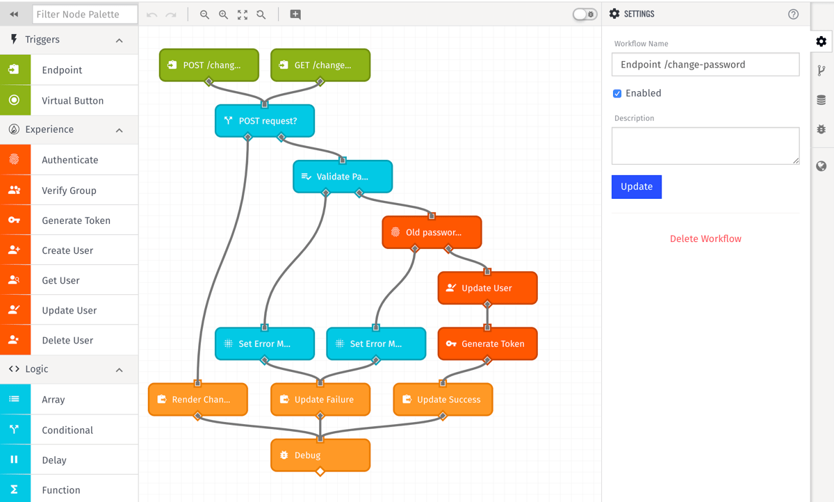 Change Password Workflow