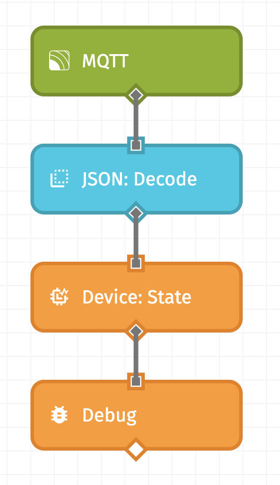 Application Workflow