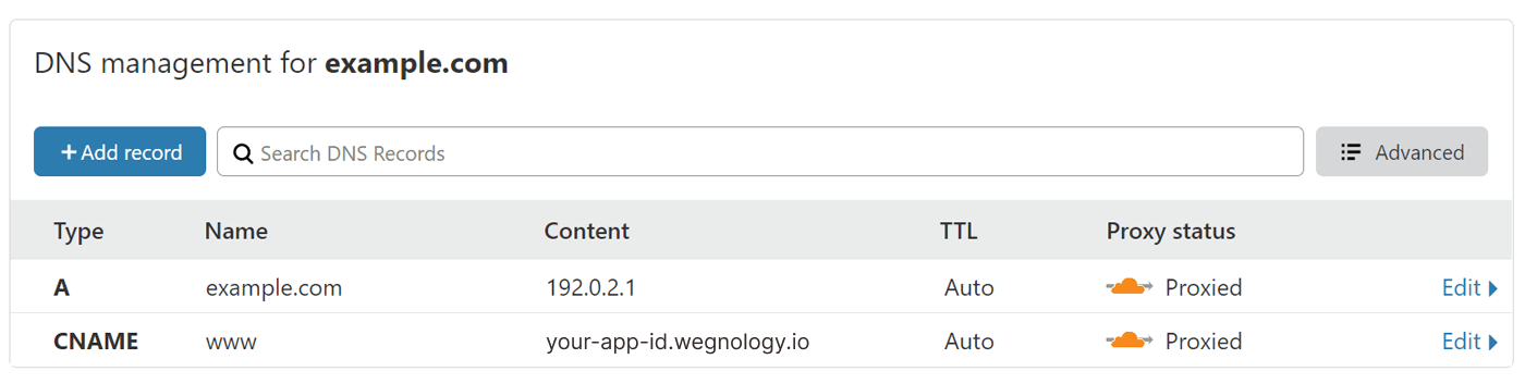 A and CNAME Record Example