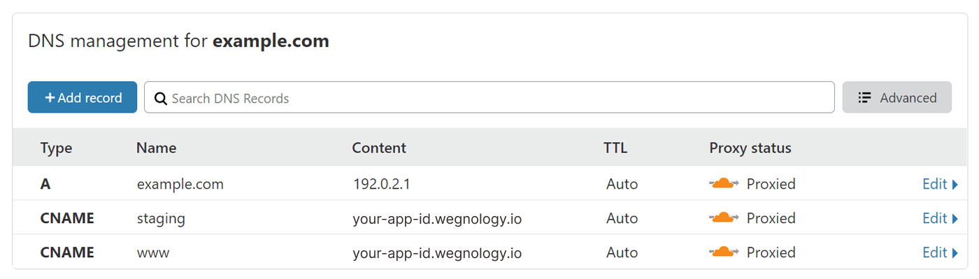 Staging and Production CNAME Entries