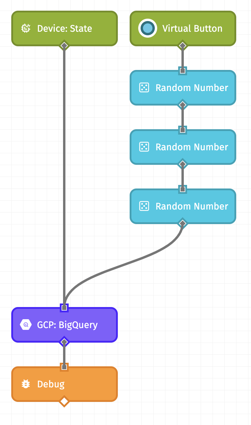 Send data to BigQuery WEGnology Workflow