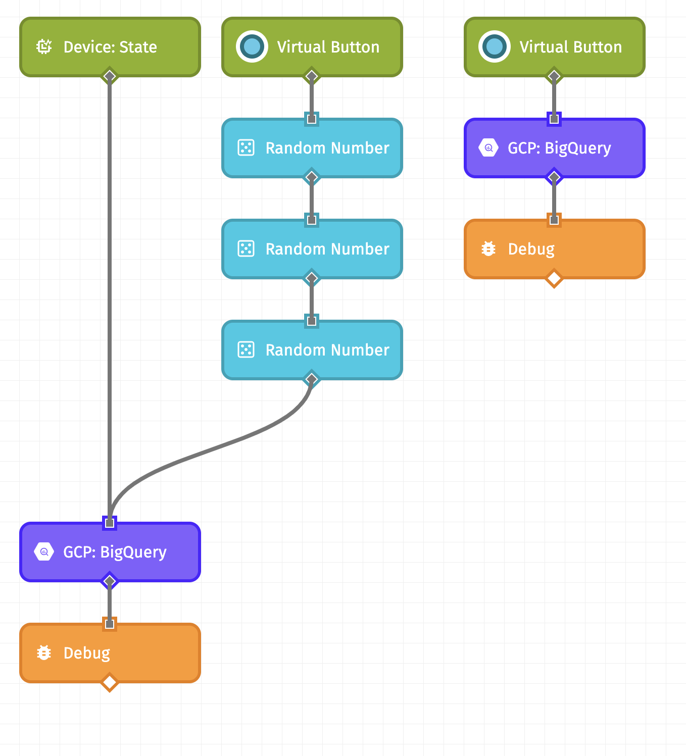 WEGnology workflow with query added