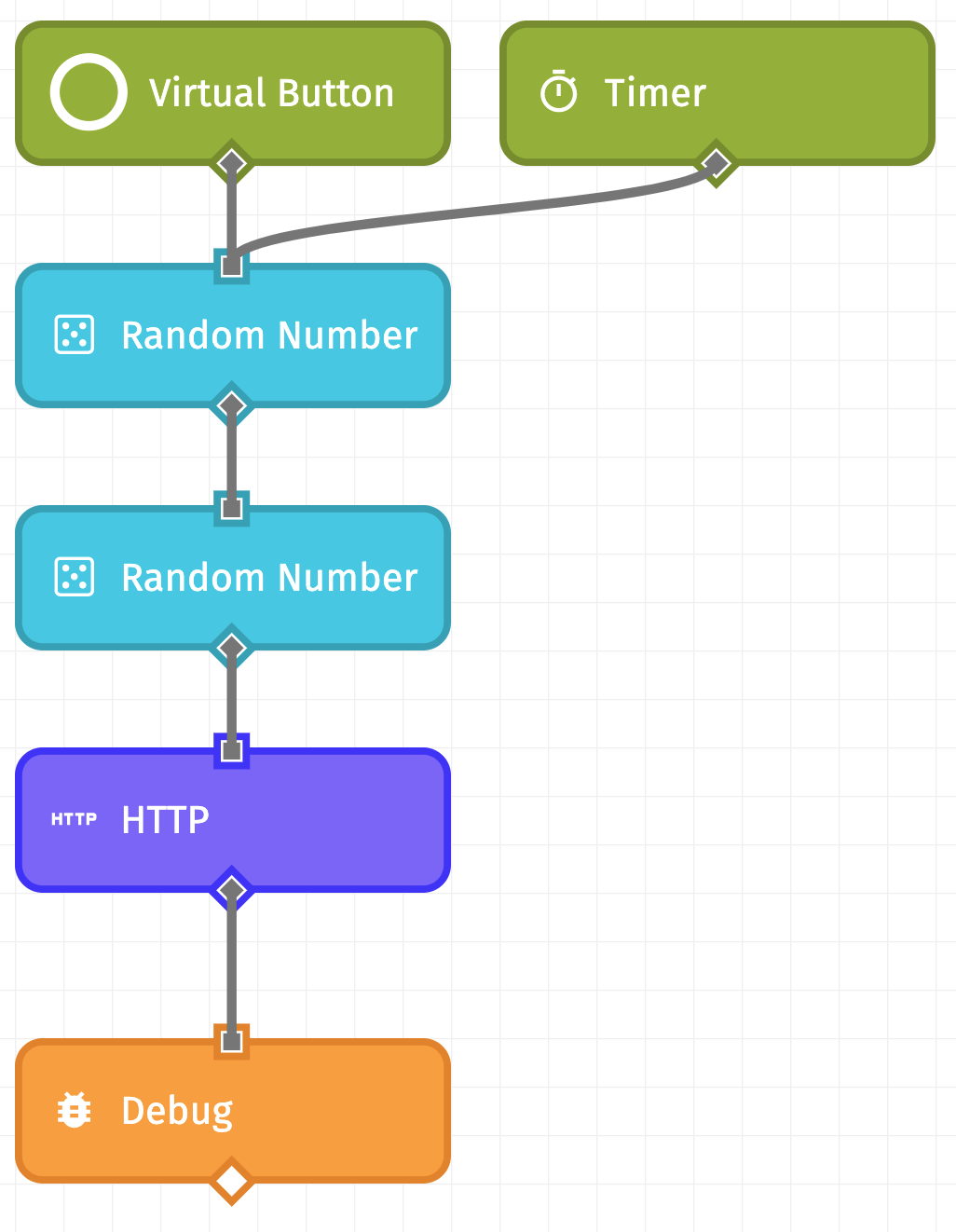 WEGnology Edge Workflow for sending data to InfluxDB