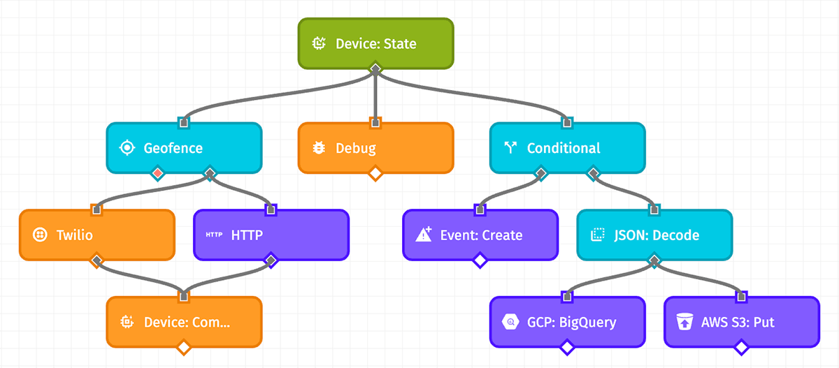 Workflow Stats Example